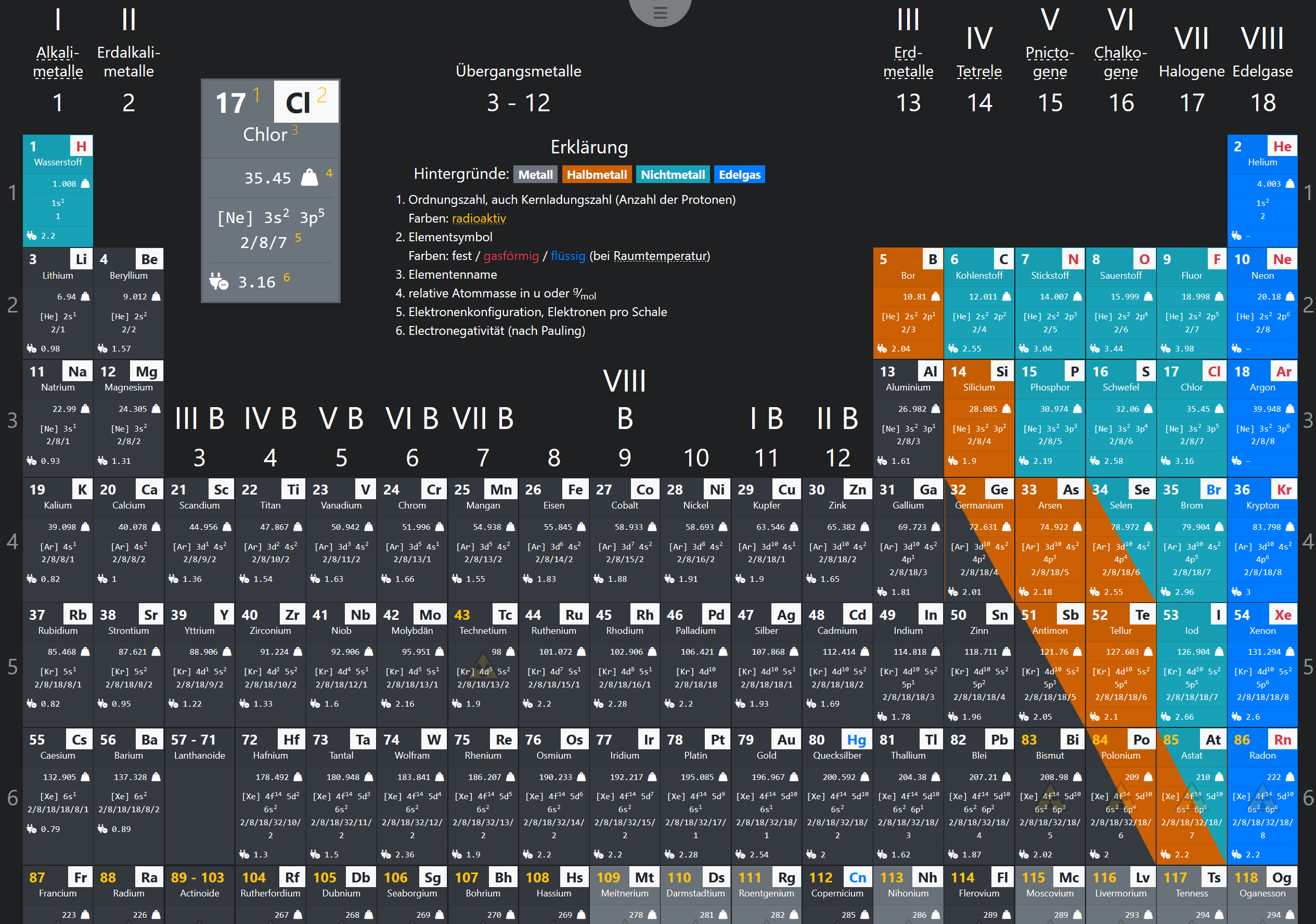 Screenshot: PSE / Florian Mischke